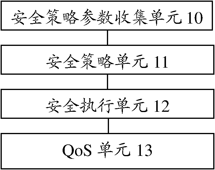 Safety on-demand supply method and system, and service type acquisition method