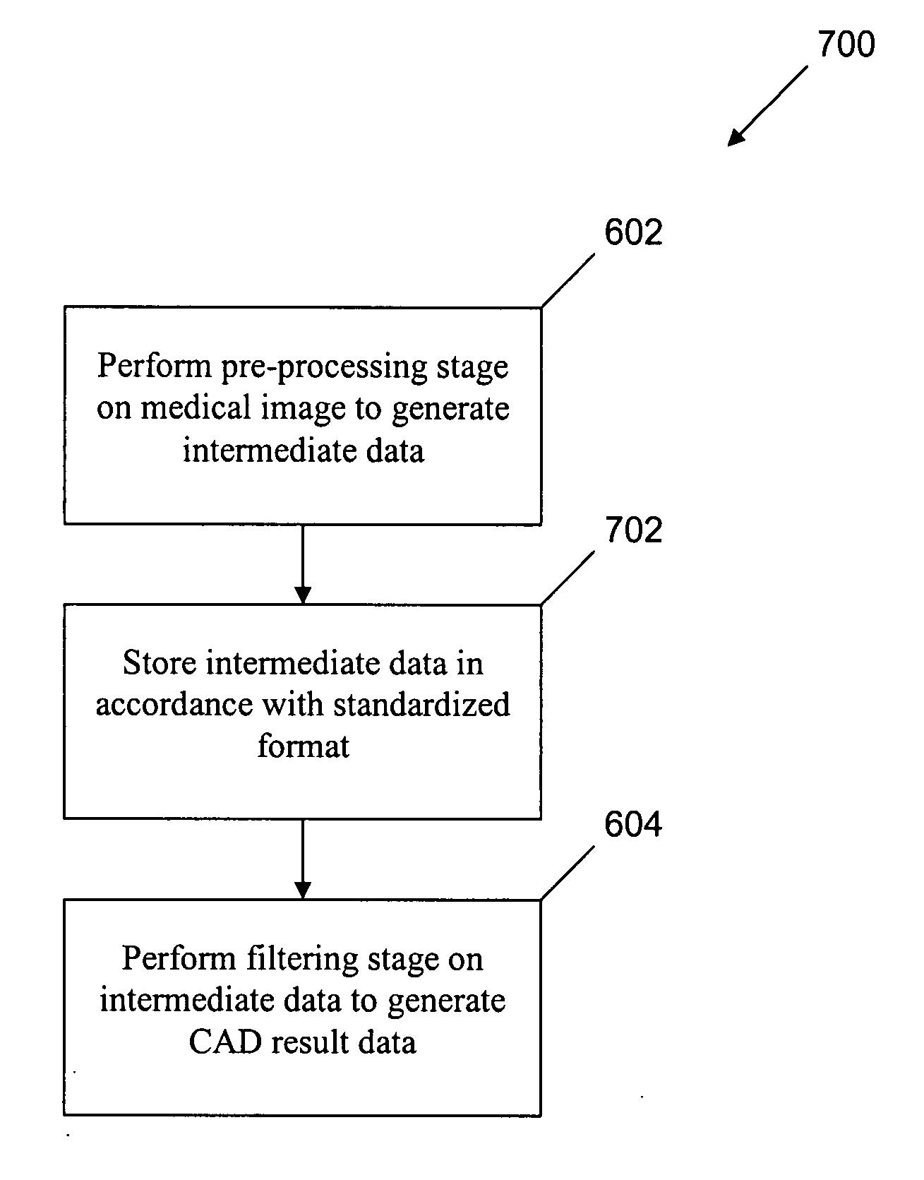 Digital medical image processing