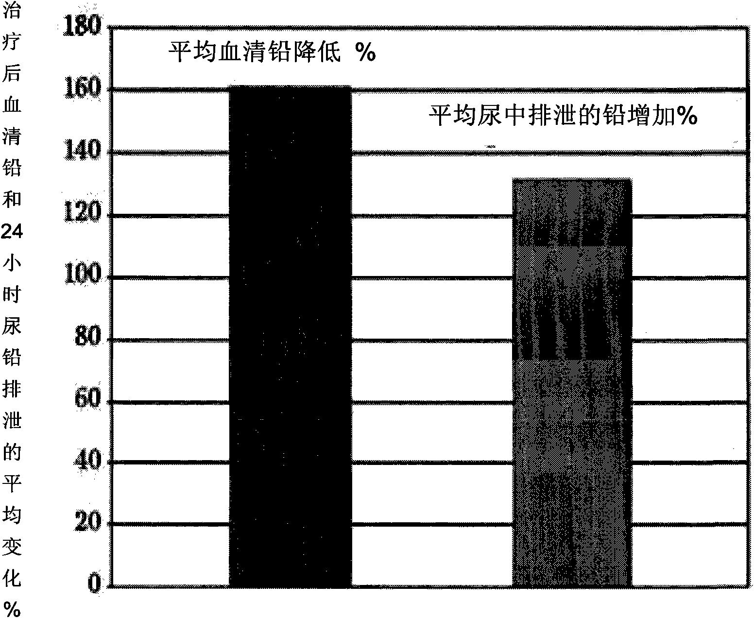 Application of low molecular citrus pectin in clinic lead discharge and heavy metal discharge