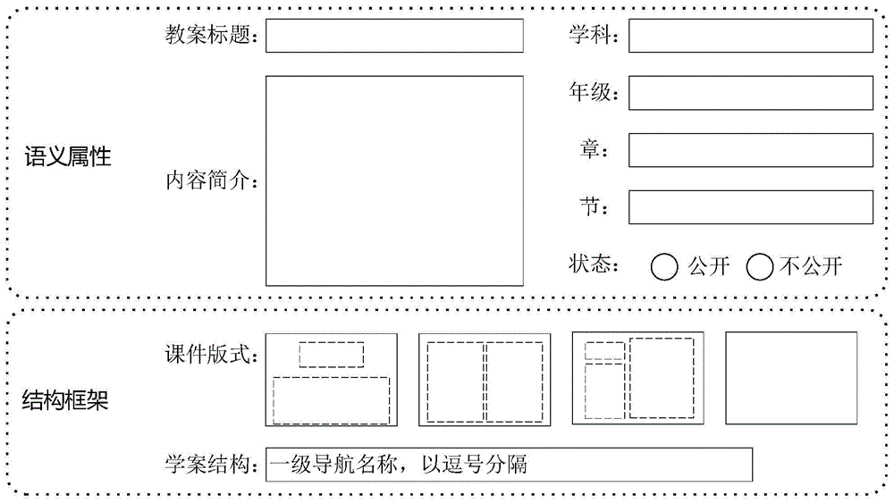 An integrated electronic lesson preparation system and method