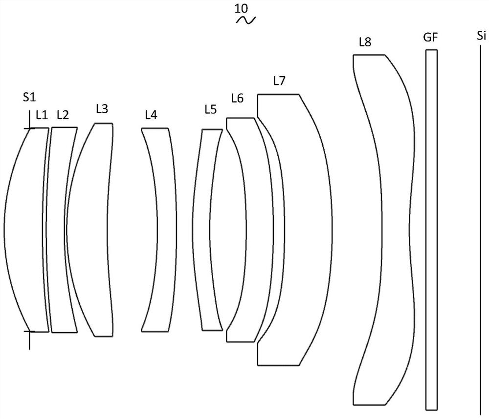 Camera optics