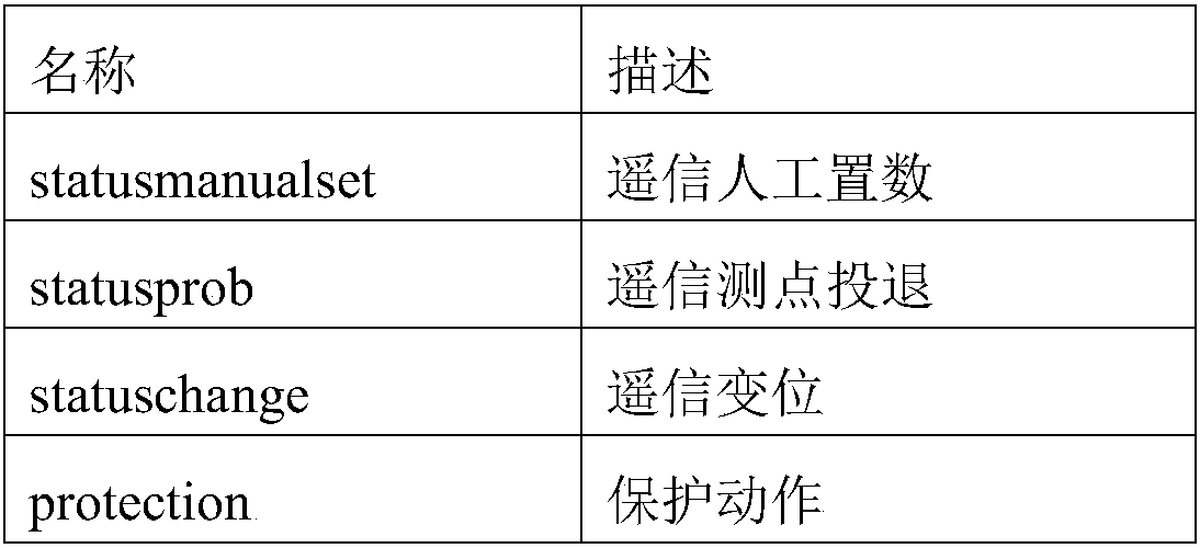 City subway alarm centralized processing method