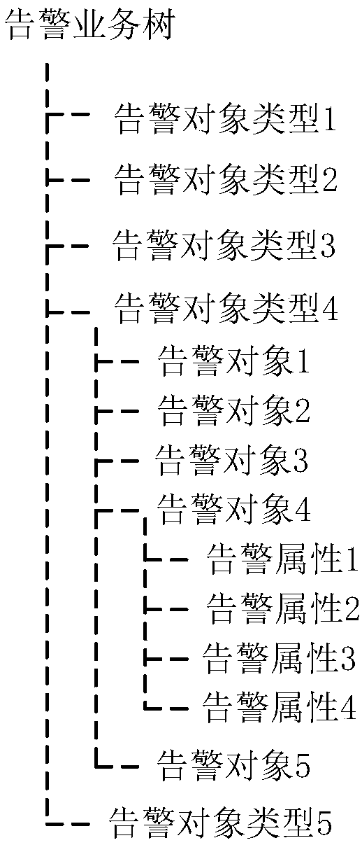 City subway alarm centralized processing method