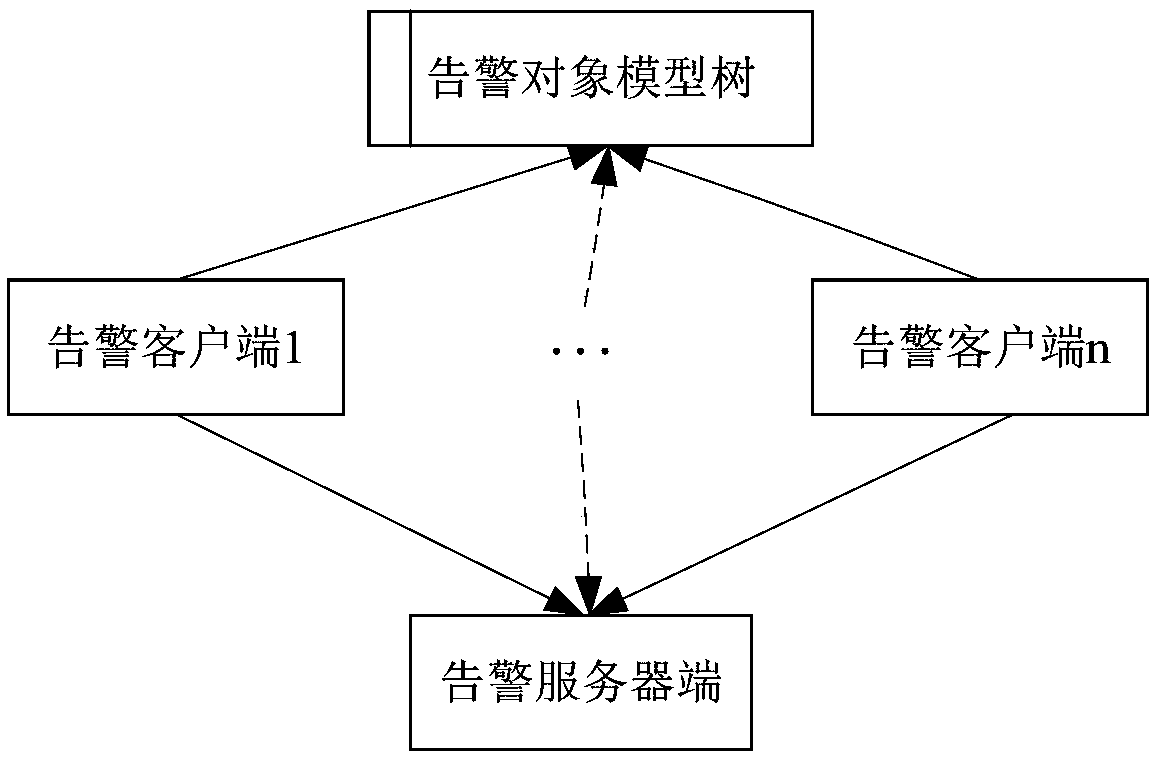 City subway alarm centralized processing method