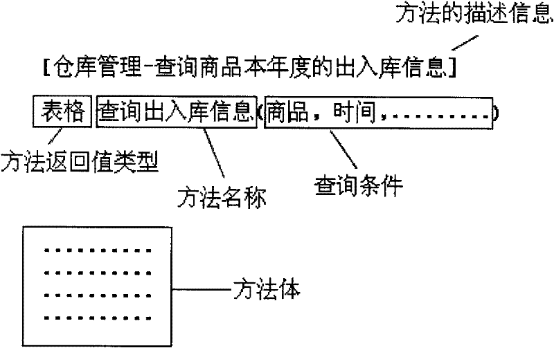 Extensible Word report automatically-generating method based on dynamic web page