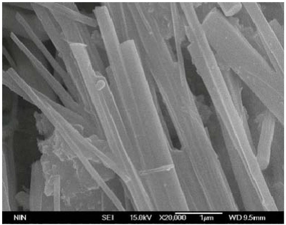 Preparation method of Y4Si3O12 crystal whiskers