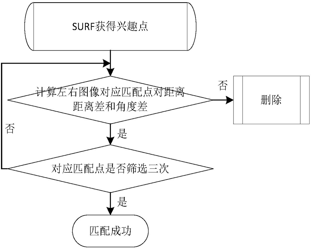 Hierarchical positioning method used for industrial robot and applied to industrial environment