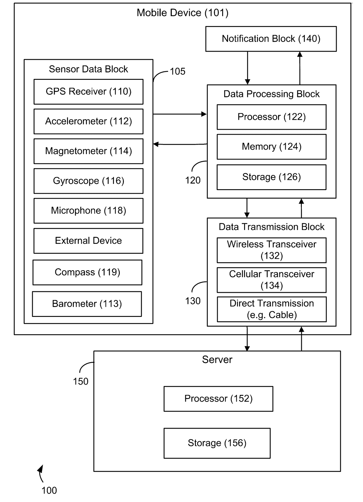 Systems and methods for detecting and assessing distracted drivers