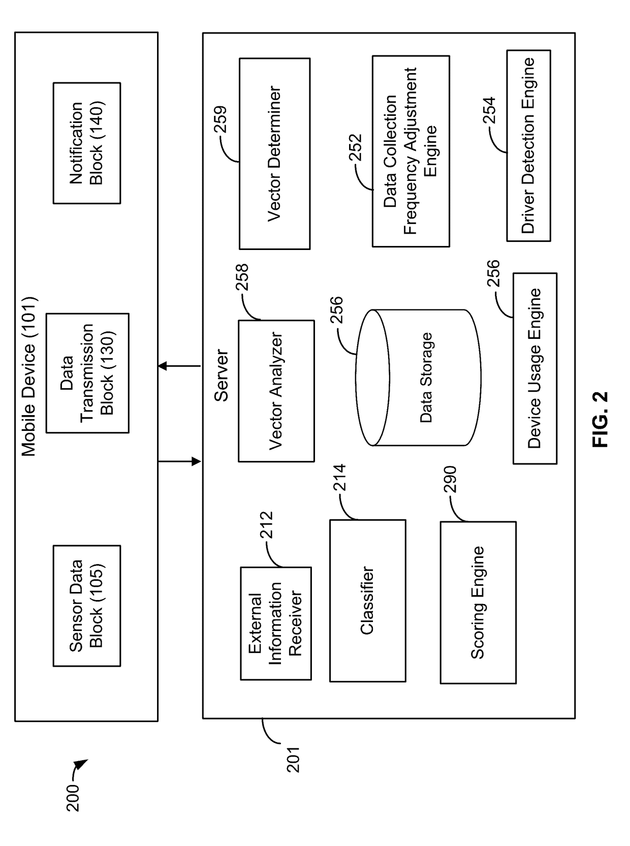 Systems and methods for detecting and assessing distracted drivers