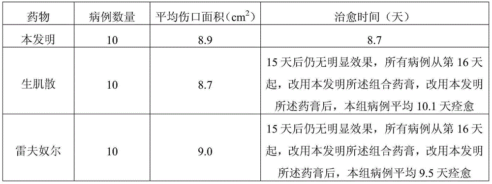 Composite ointment for treating injury sores and skin ulcers