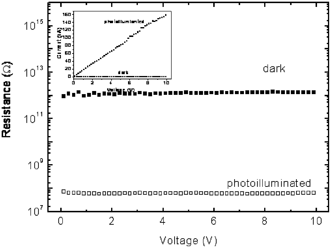 MgZnO solar-blind photoresistor and preparation method thereof