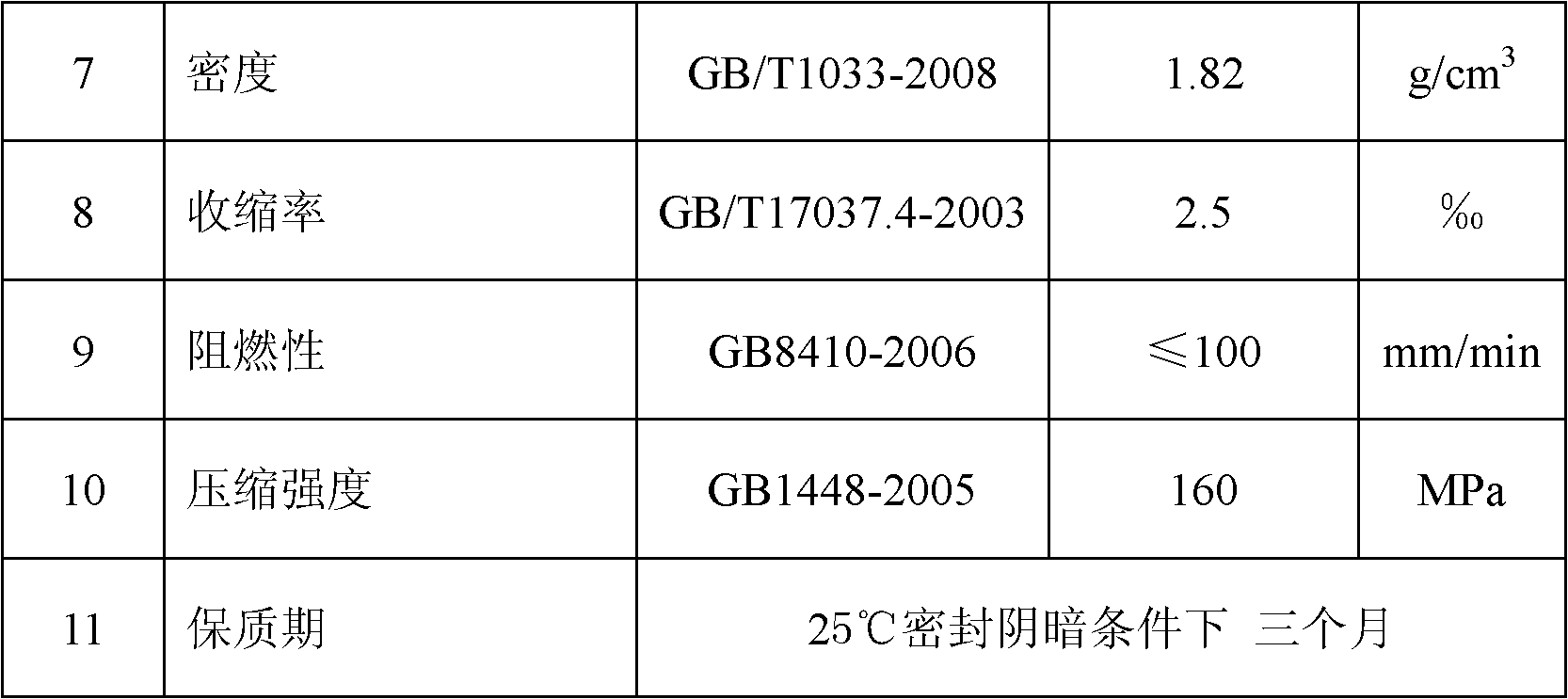 Black low-flow-mark polyester molding compound and preparation method thereof