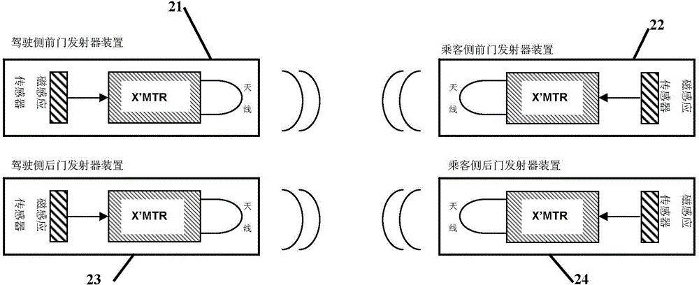 Wireless vehicle door sensing retractable footboard and implementation method thereof