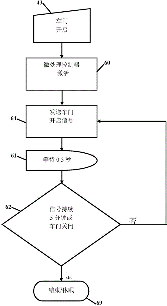 Wireless vehicle door sensing retractable footboard and implementation method thereof