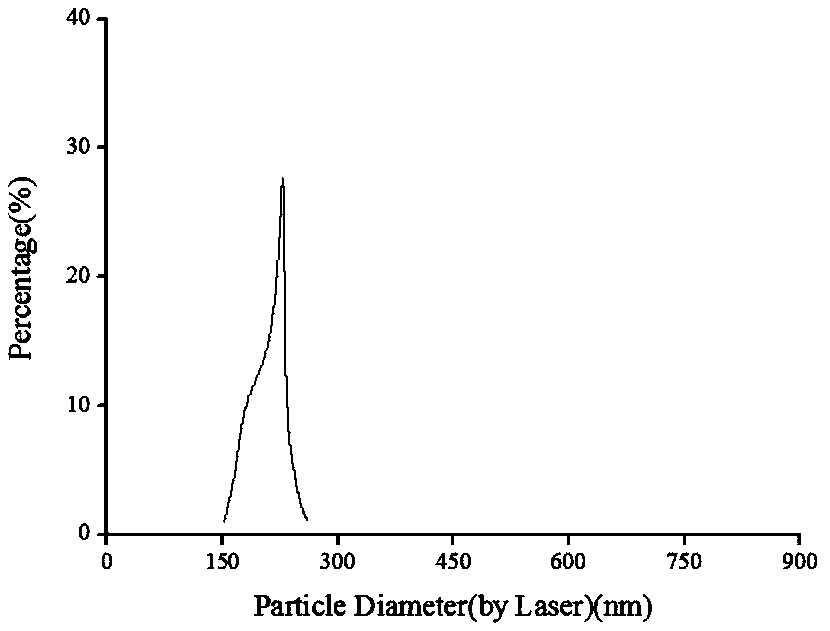 Targeted sustained-release nano-pesticide preparation for aphid control, preparation method and application thereof