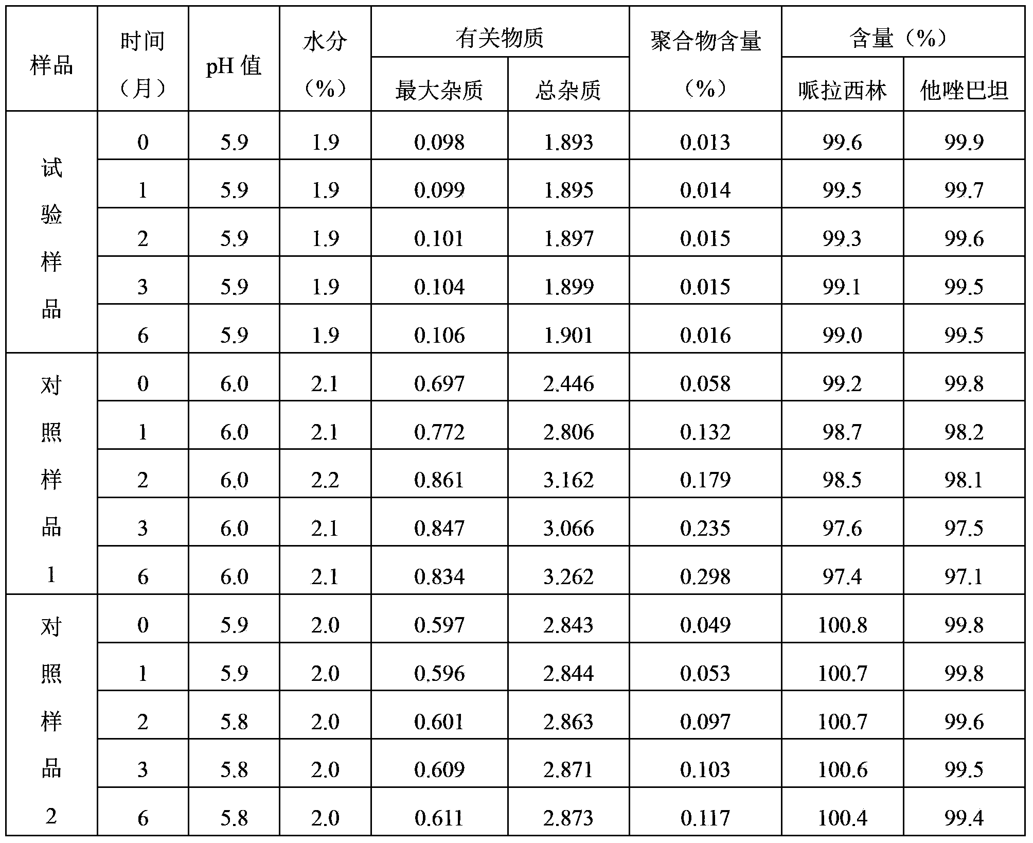 Piperacillin sodium-tazobactam sodium medicine composition and preparation method thereof