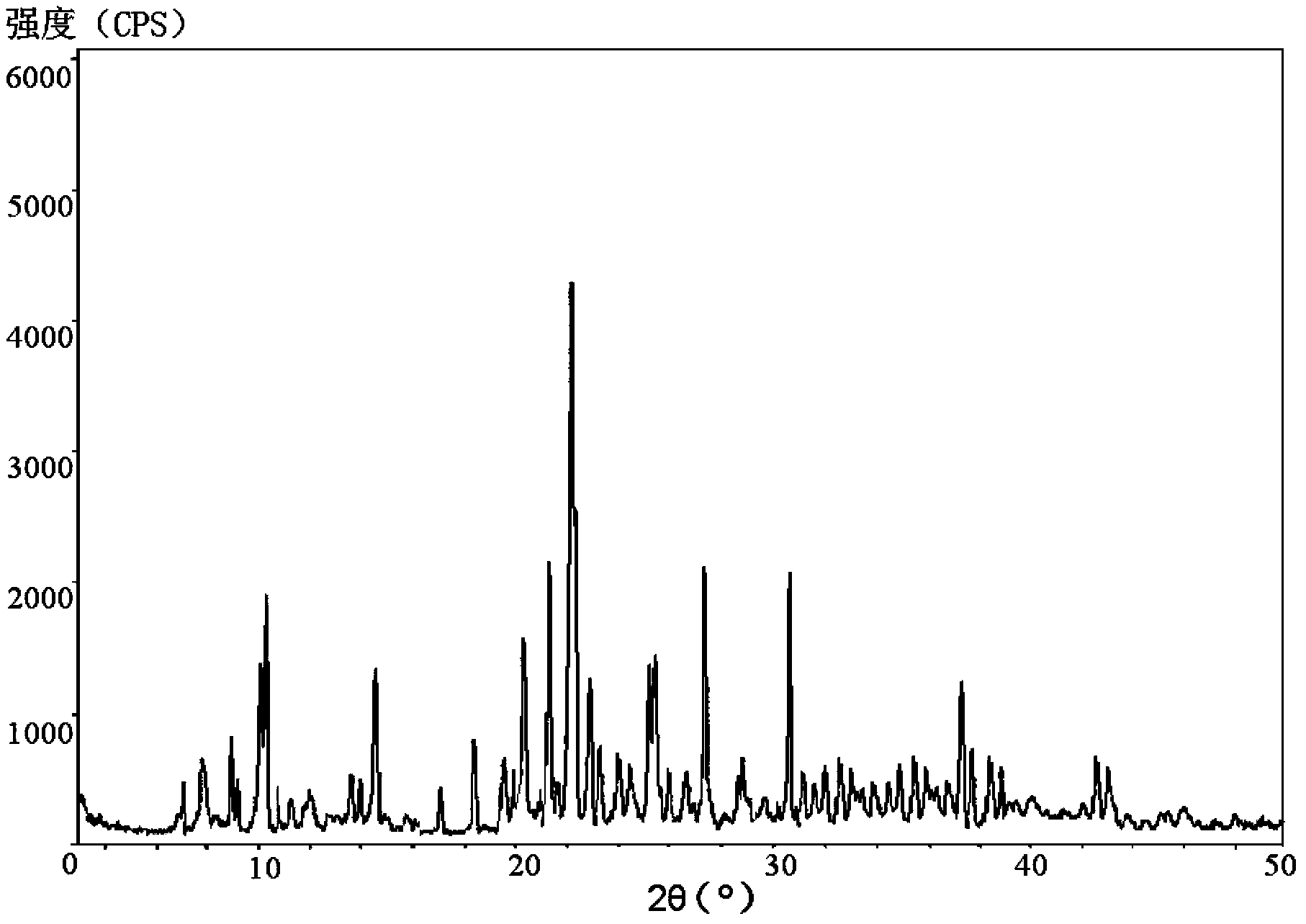 Piperacillin sodium-tazobactam sodium medicine composition and preparation method thereof