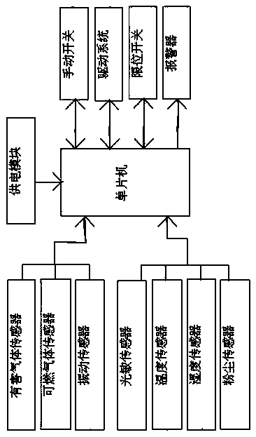 Household door opening-and-closing control system