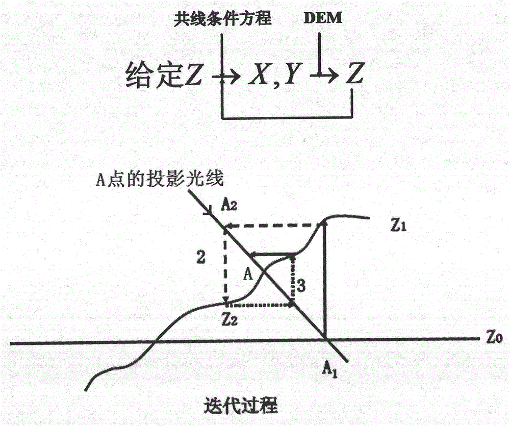 Method for positioning forest fire at night via unmanned aerial vehicle