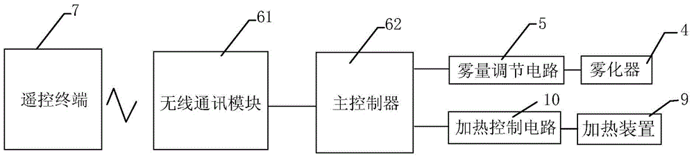 Humidifier with wireless control function