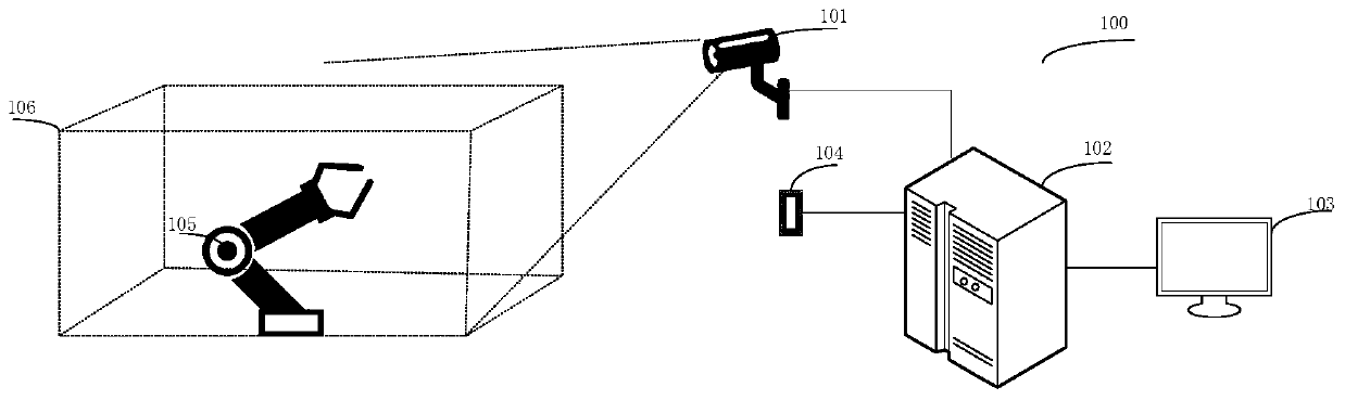 Regional safety protection system and method based on depth camera