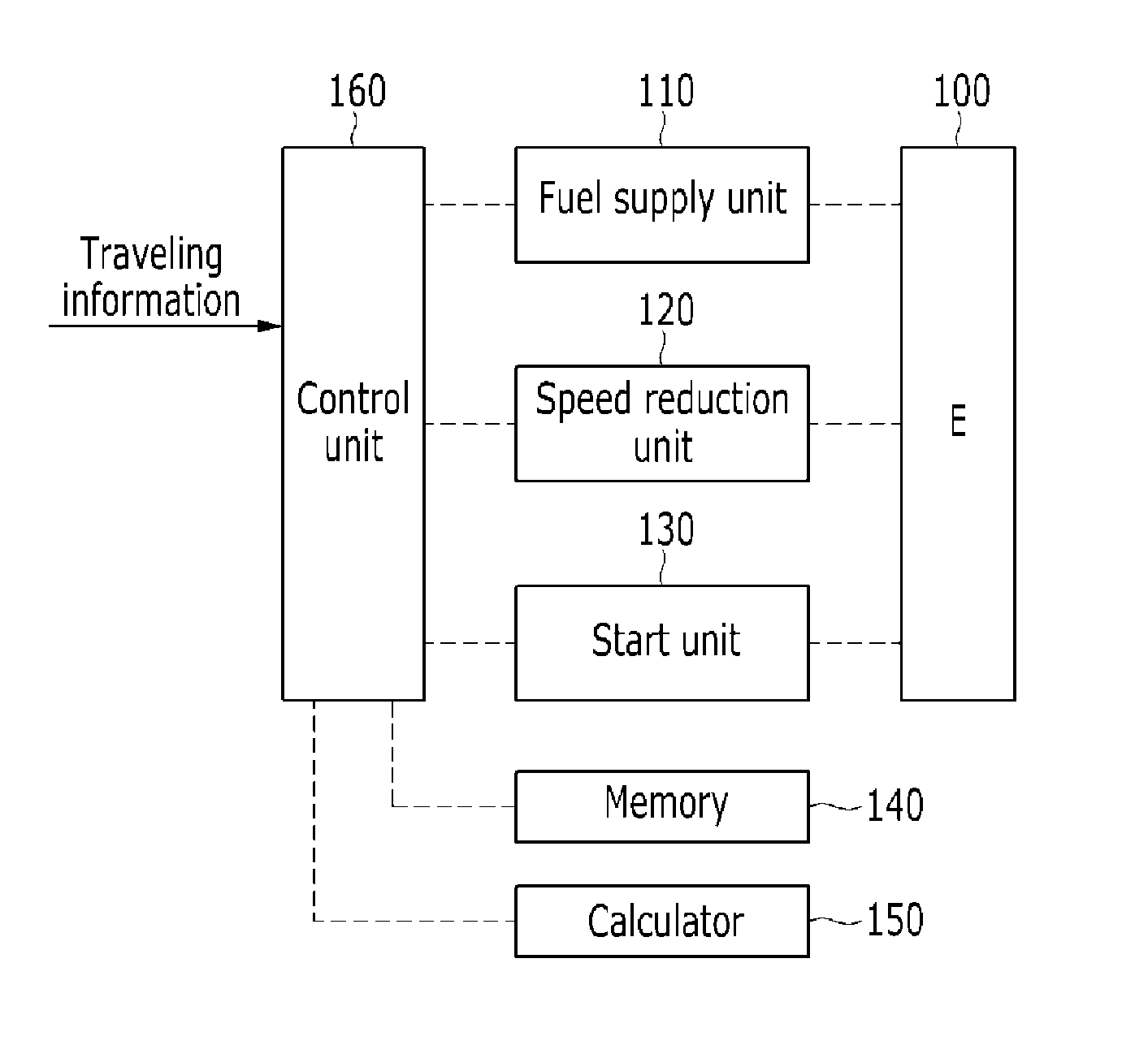 Idle stop condition determination method of engine