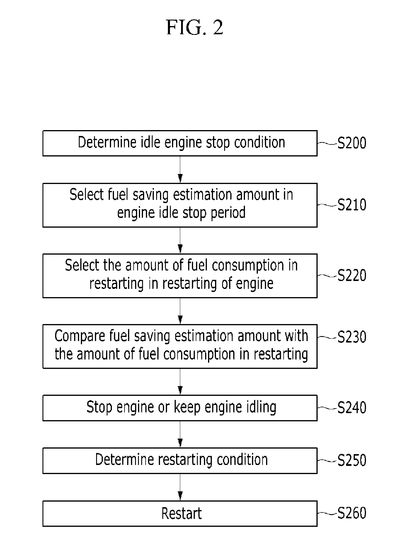 Idle stop condition determination method of engine