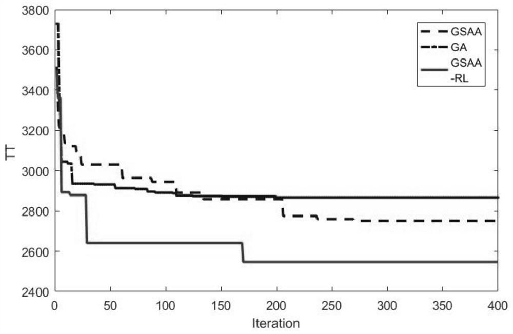 Self-adaptive heuristic algorithm for solving ship traffic organization and scheduling problem