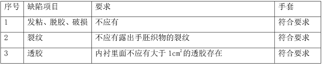 Arc-proof flame-retardant glove and production method thereof