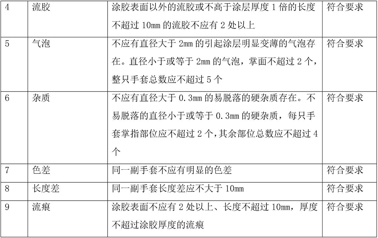 Arc-proof flame-retardant glove and production method thereof