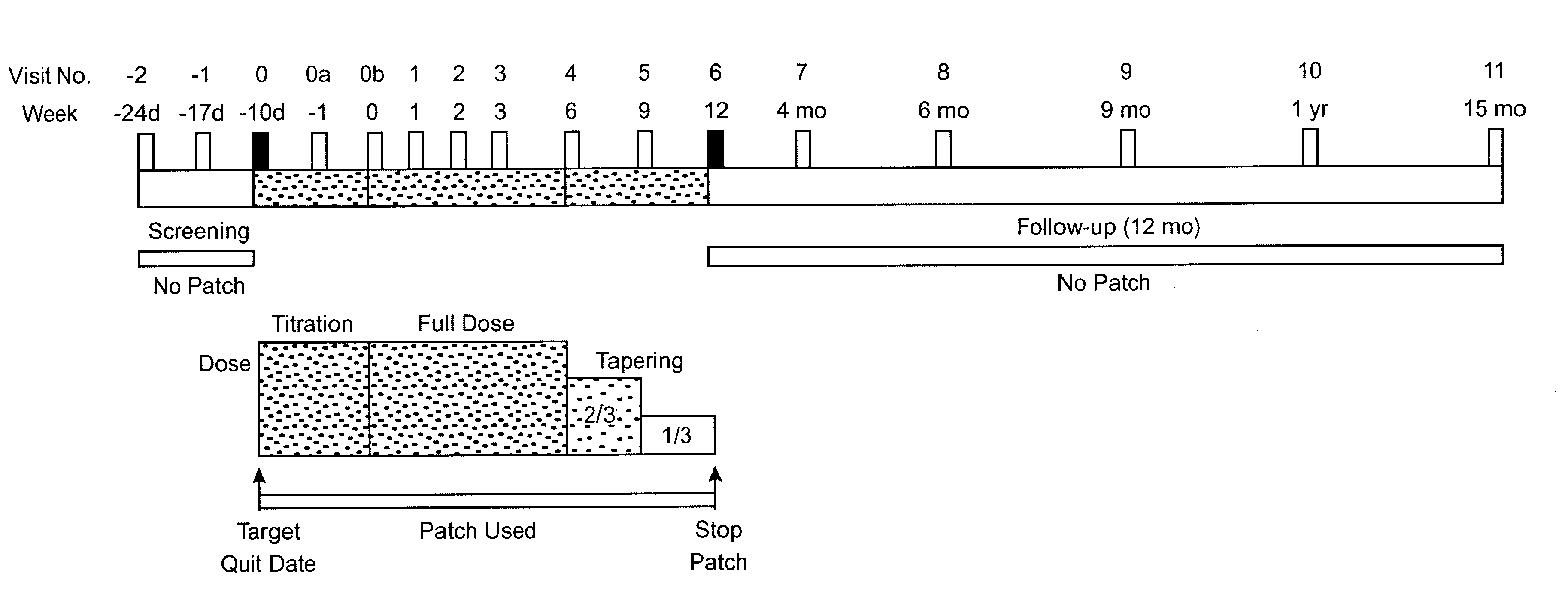 Methods for nicotine replacement dosage determination