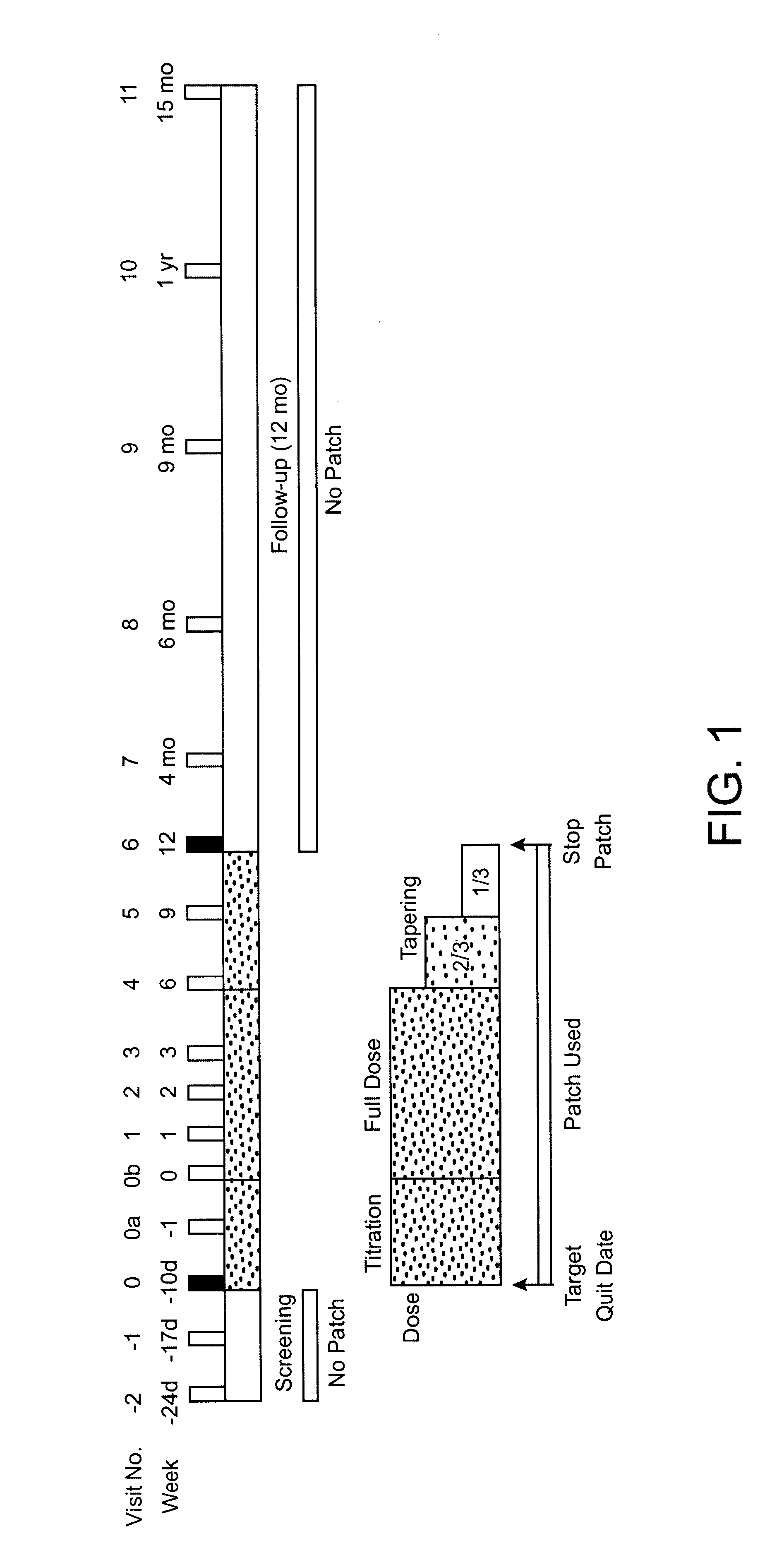 Methods for nicotine replacement dosage determination