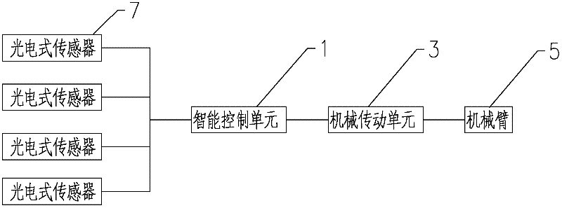 A welding smoke collection device and method capable of automatically tracking and positioning welding points