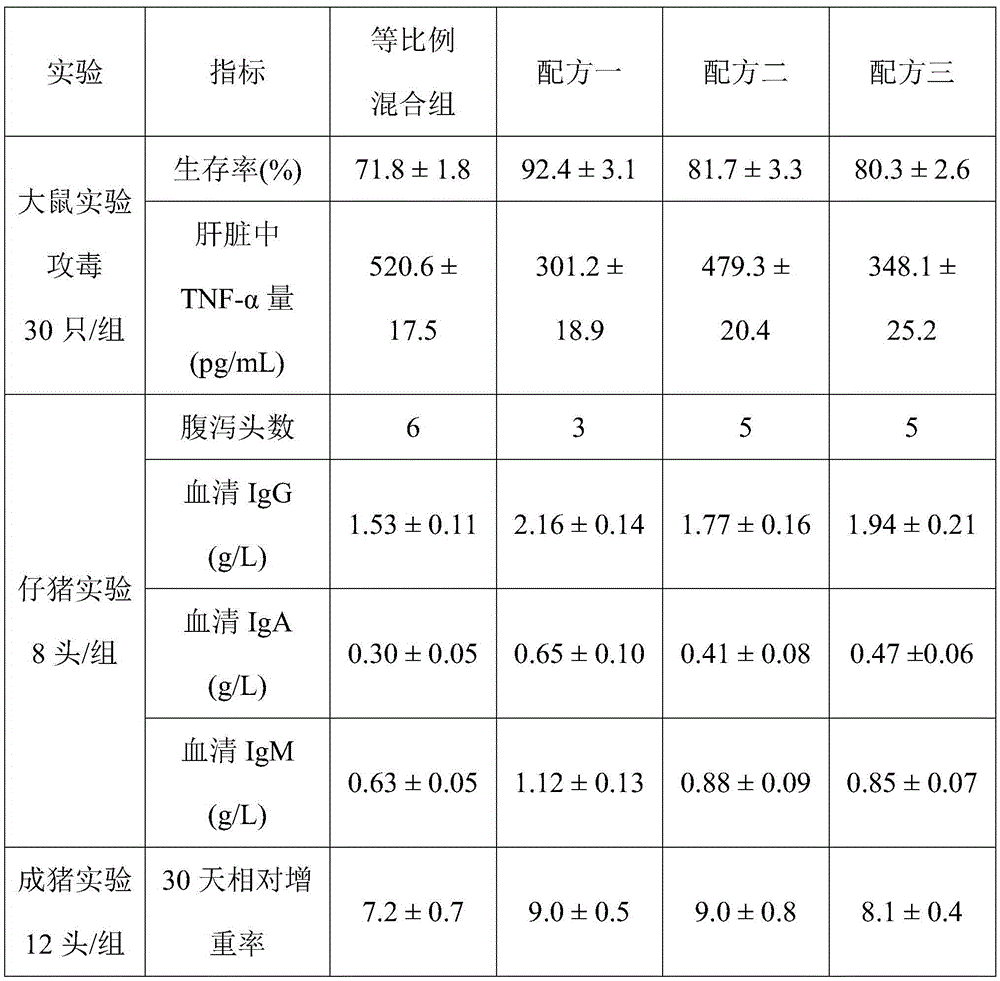 Method for producing feed additive from dregs of rhizoma polygonati odorati and rice husk