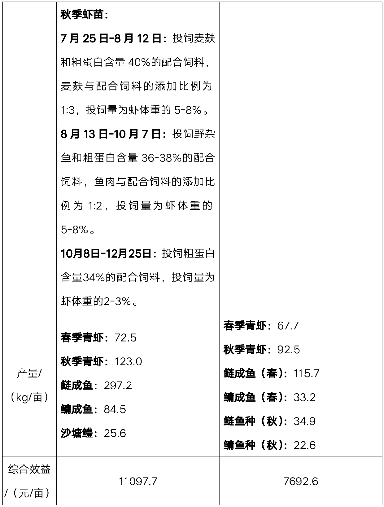 Ecological breeding method capable of improving yield of acrobrachium nipponense