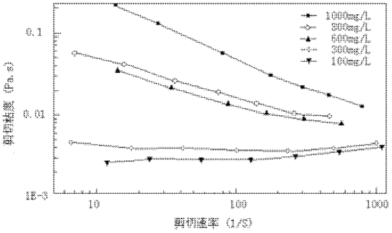 Profile modification agent for epoxy resin emulsion