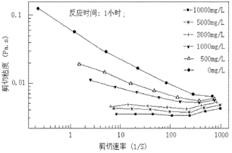 Profile modification agent for epoxy resin emulsion