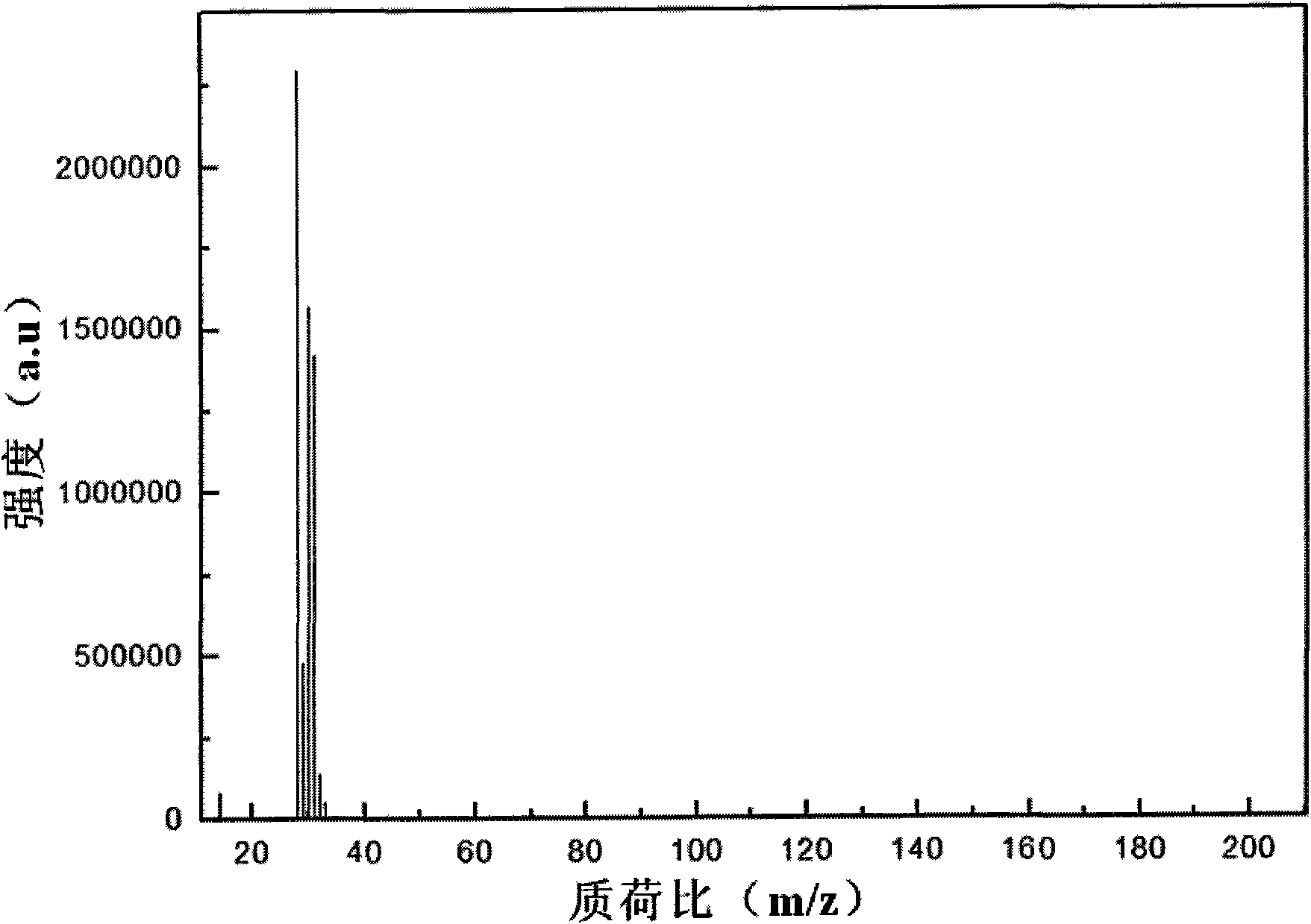 Preparation method of silicane gas