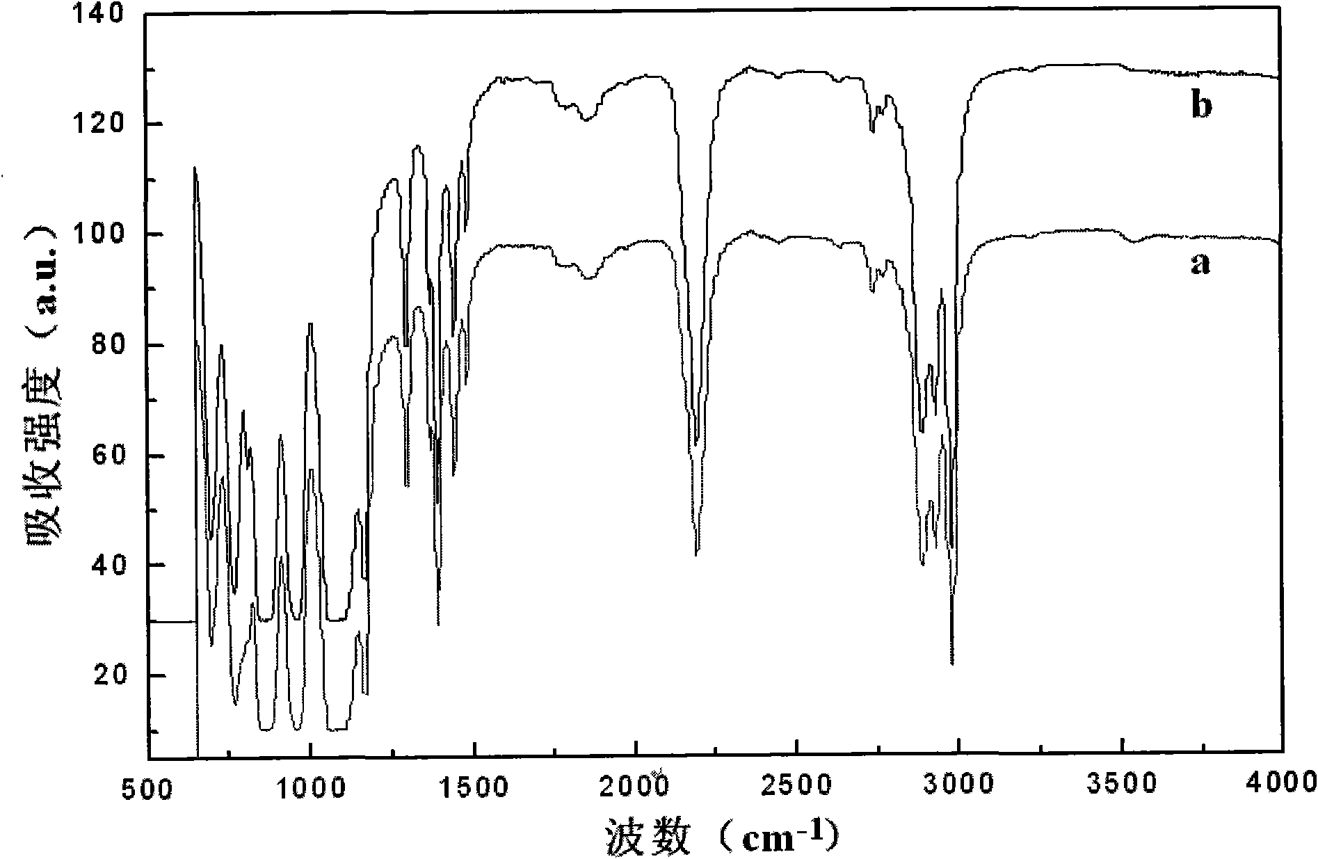 Preparation method of silicane gas