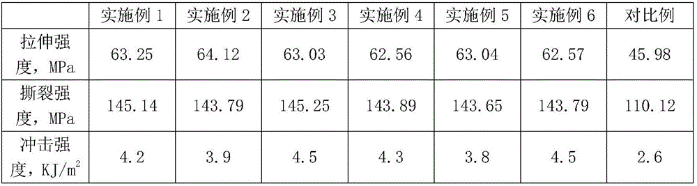 Carbon fiber/epoxy resin composite material for bicycle and preparing method thereof