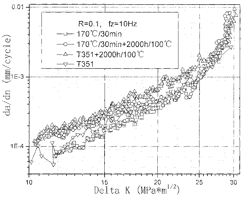 Treatment method for providing aluminum alloy with high thermal stability anti-fatigue microstructure