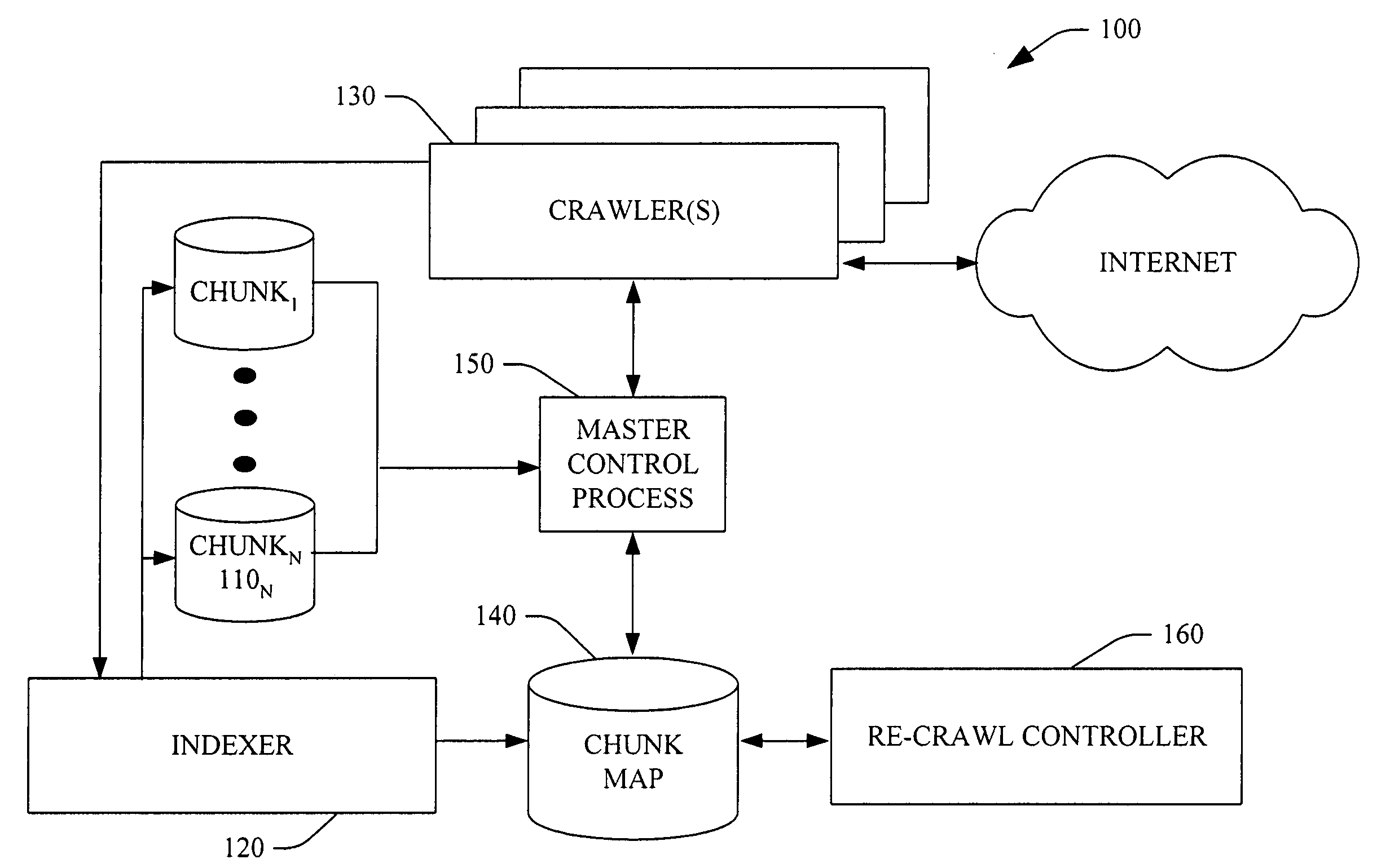 Incremental web crawler using chunks