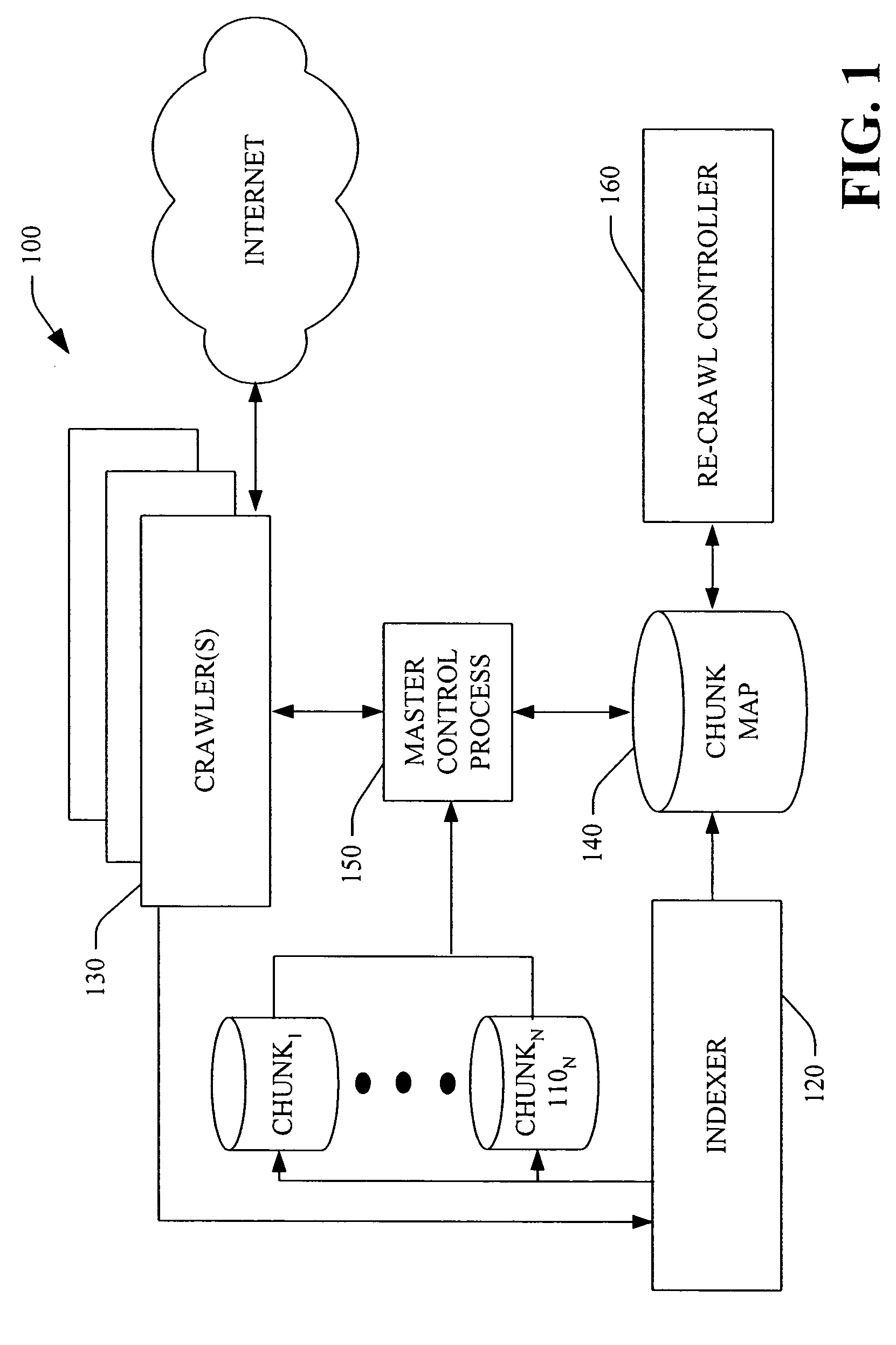 Incremental web crawler using chunks