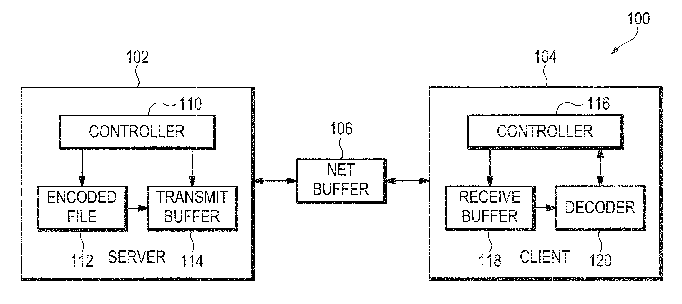 Active client buffer management method, system, and apparatus