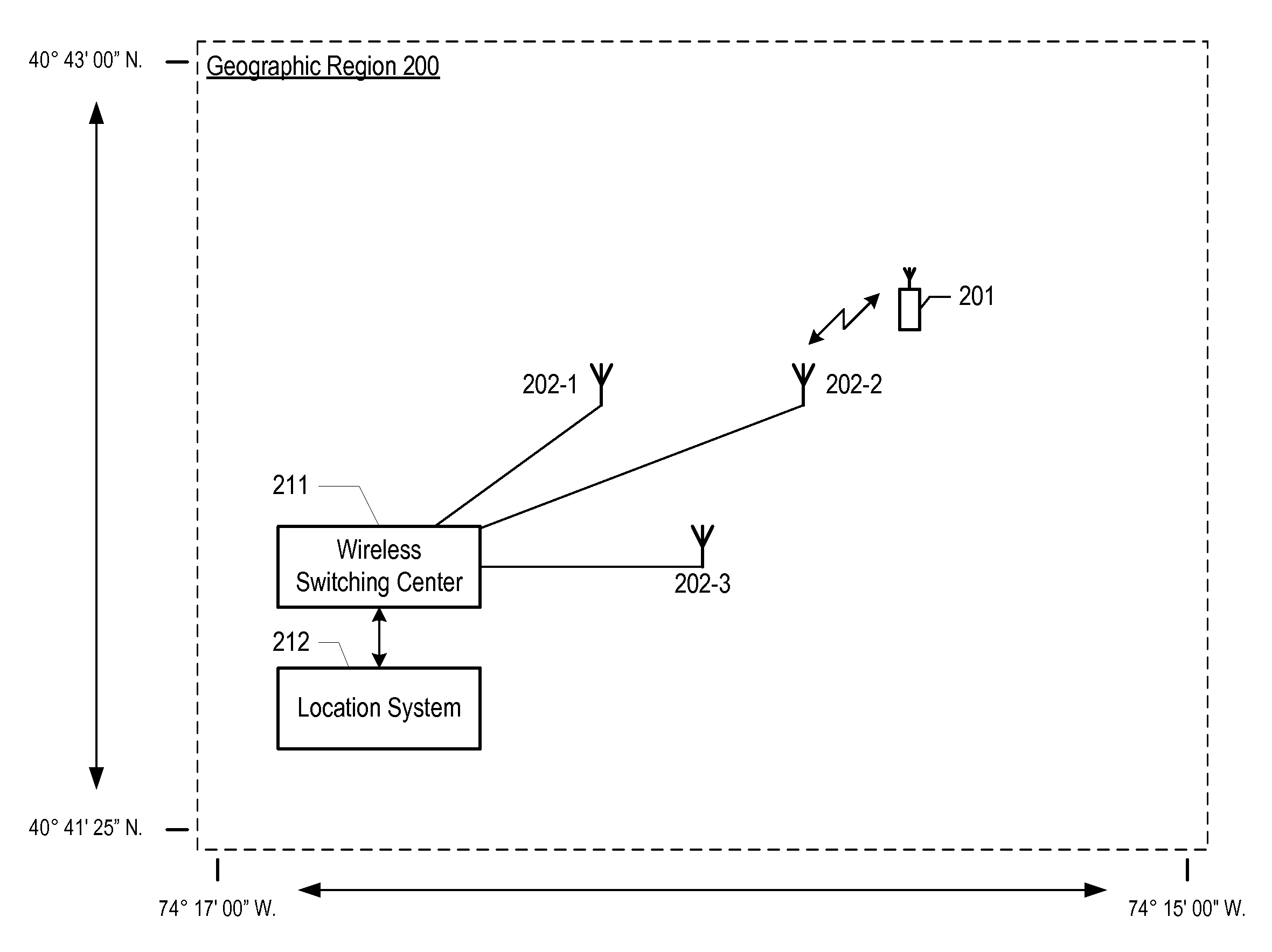 Location estimation of wireless terminals through pattern matching of signal-strength differentials