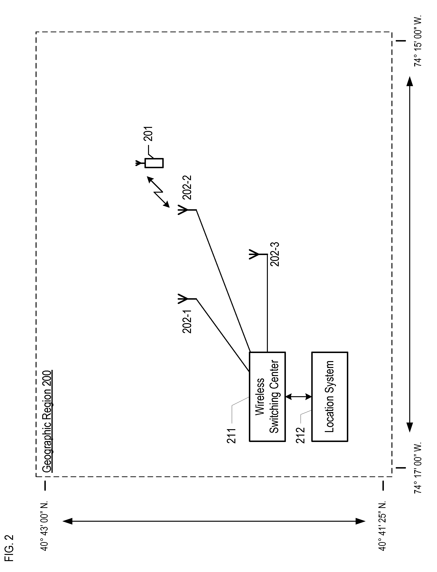 Location estimation of wireless terminals through pattern matching of signal-strength differentials