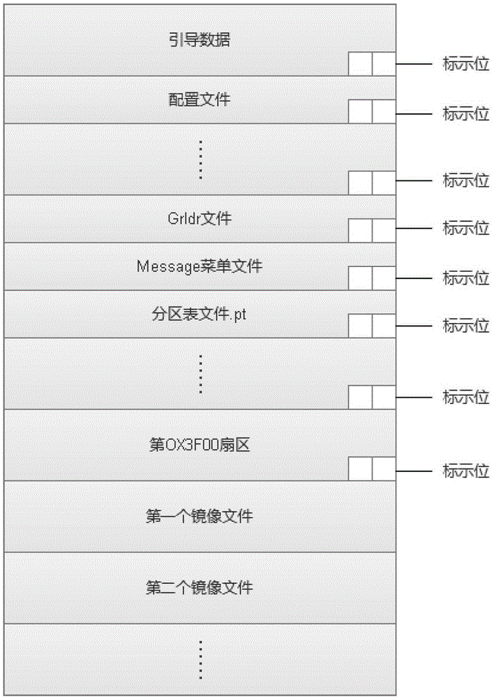 The method of using hidden sectors to realize multi-system of U disk