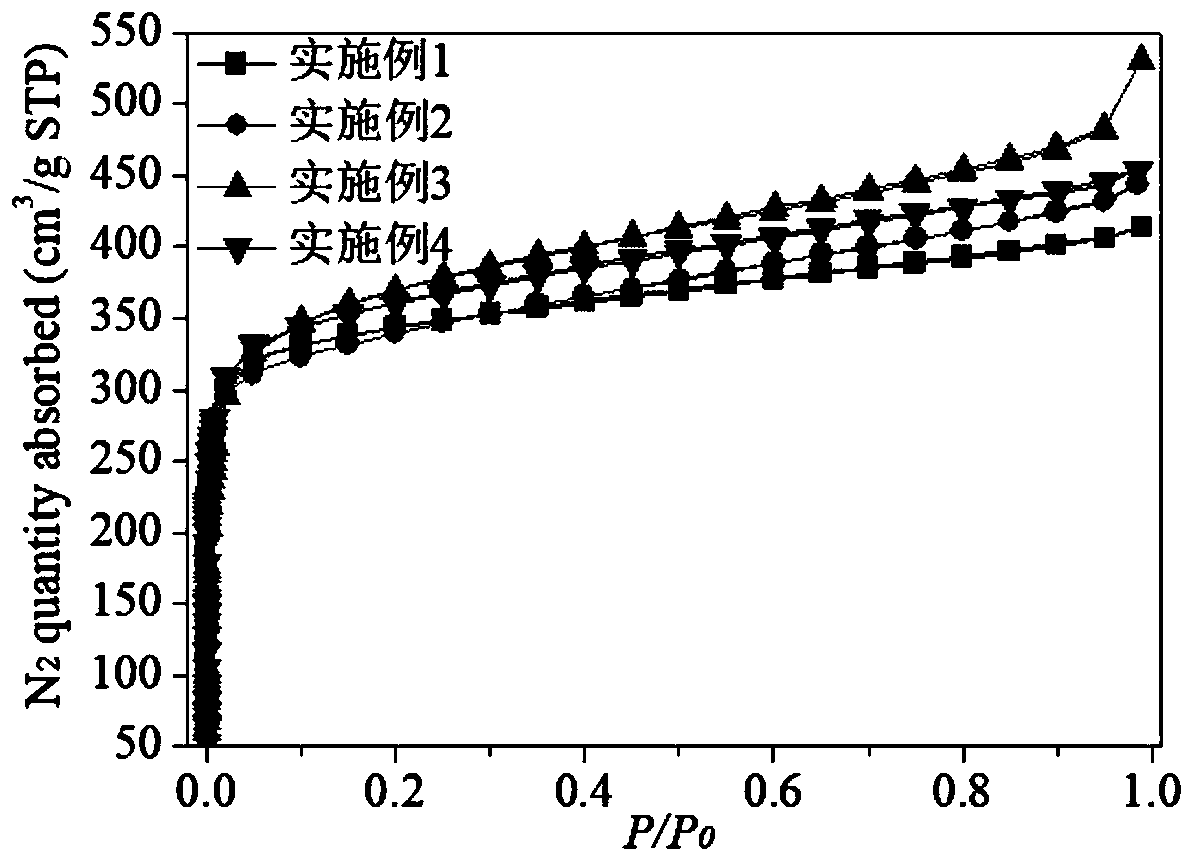 Ultra-microporous zirconium-based metal organic framework material as well as preparation method and application thereof