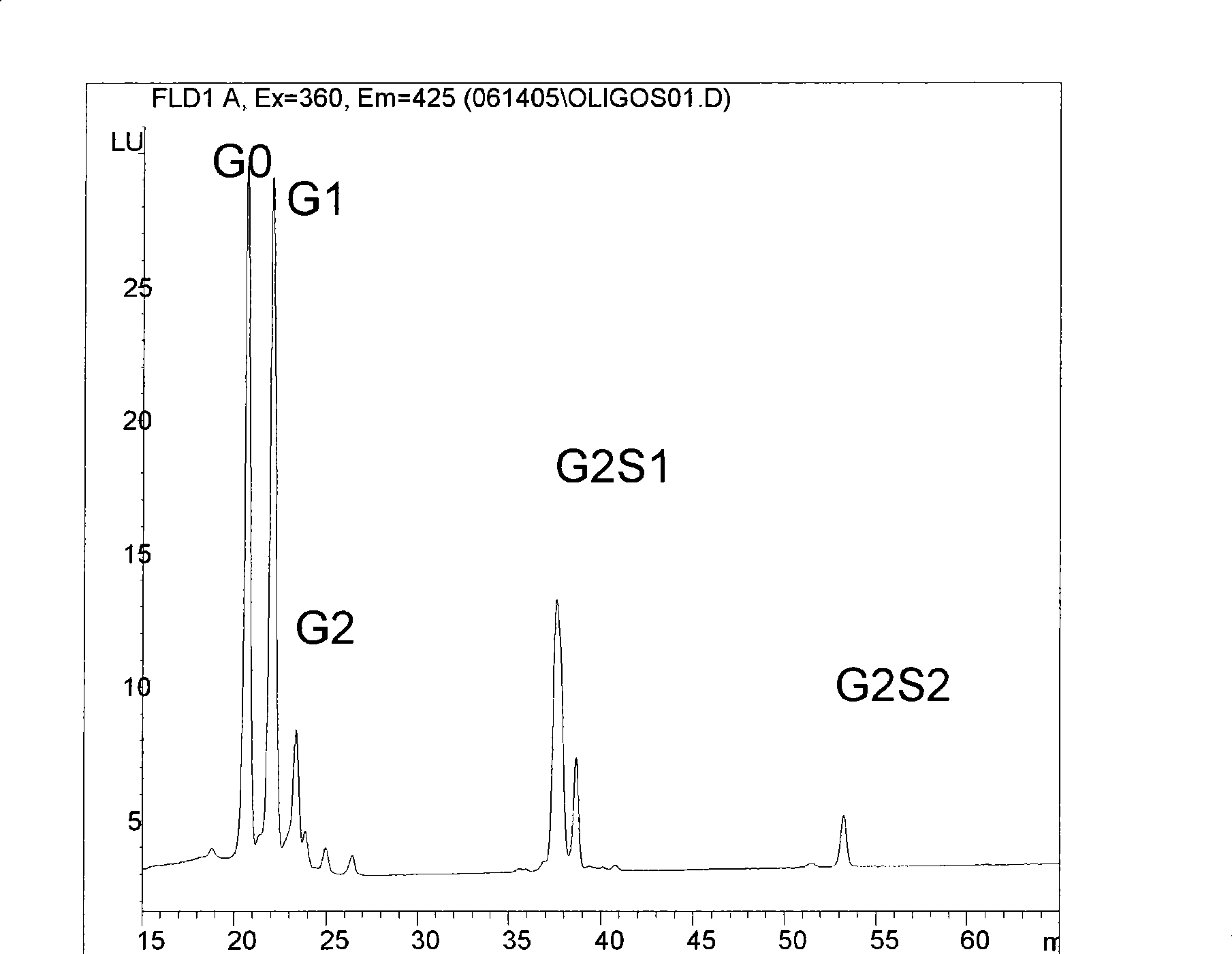 Methods and compositions with enhanced therapeutic activity