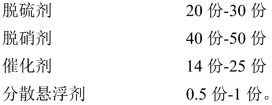 Synergistic desulfurization and denitration agent, preparation and application thereof